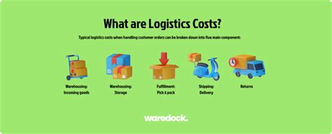 total warehouse logistics